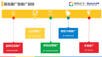 廣告推廣服務的核心優(yōu)勢